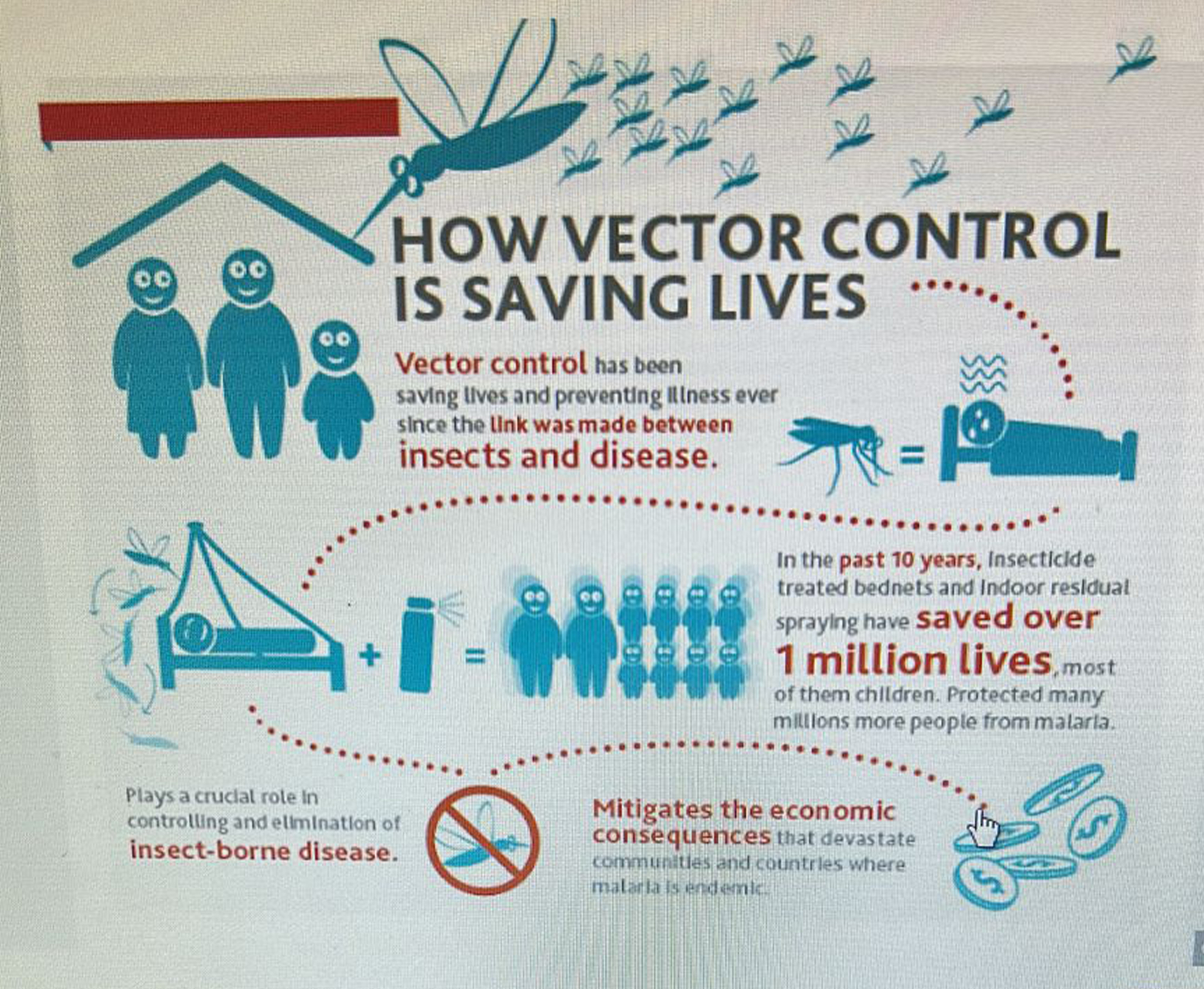 HOW VECTOR CONTROL IS SAVING LIVES